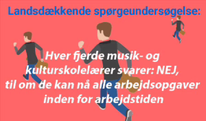 Spørgeundersøgelse