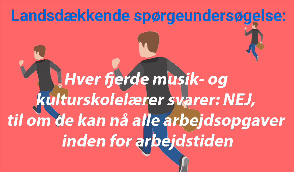 Hver fjerde løber tør for arbejdstid, før de er i mål med opgaverne